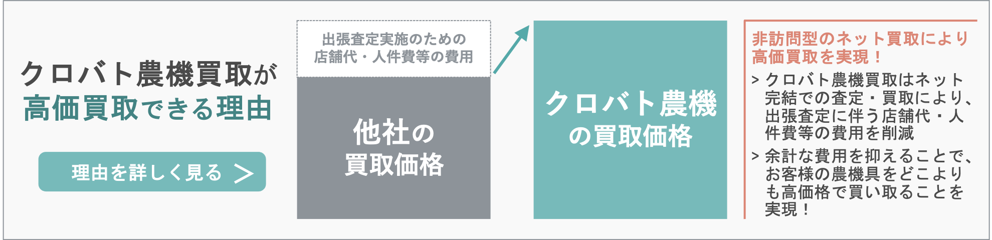 農機具高価買取の理由