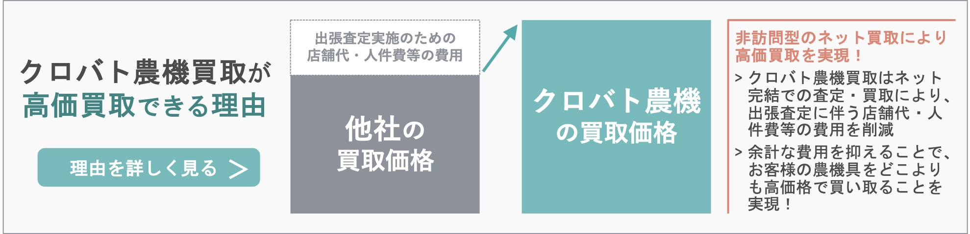 農機具高価買取の理由